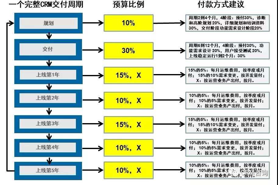 杨峻：构建数字化时代CRM成功交付体系—全生命周期CRM交付法