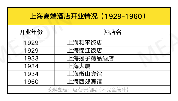 魔都92年，国际高端酒店全面“落户”大上海！