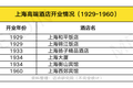 魔都92年，国际高端酒店全面“落户”大上海！