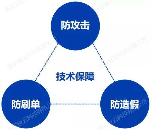 解锁房地产在线开盘新姿势，有效分流最大去化丨锐云科技开盘利器