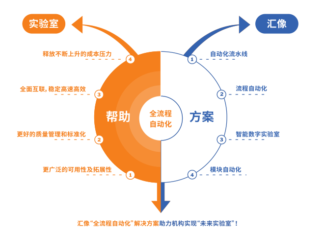 梧桐树资本携手零一创投完成上海汇像数千万pre-A轮投资