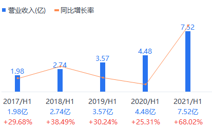 首次中报净利扭亏为盈，雷蛇还有无隐忧？