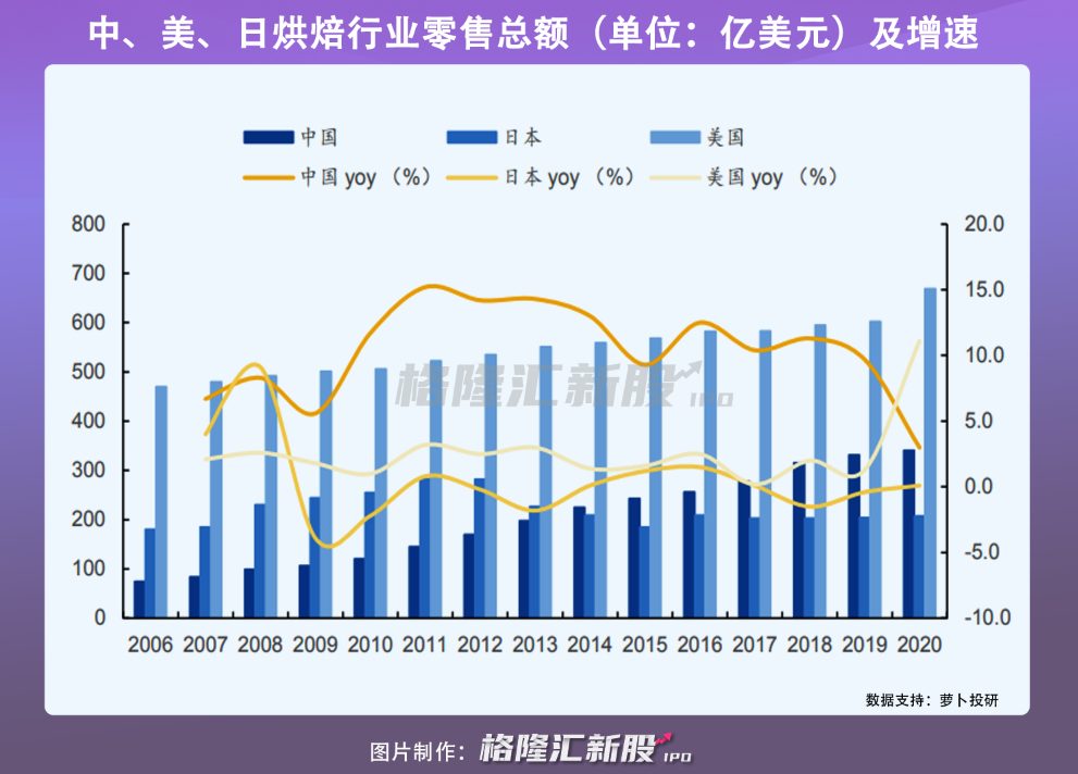 鲍师傅搅不动烘焙江湖