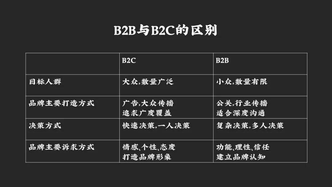 B2B企业打造品牌的三种路径