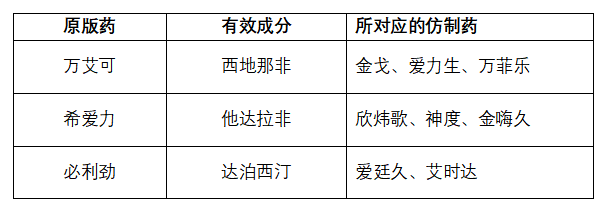 伟哥专利到期，国产替代品硬气了吗？