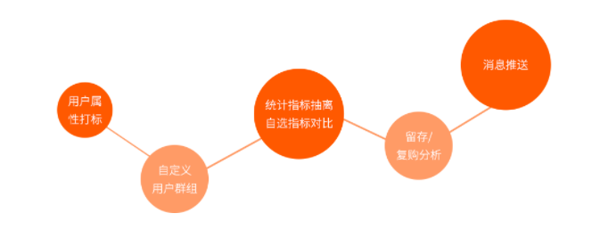 多点Talk|产品经理说：为什么“会员系统”是数字化转型的排头兵？