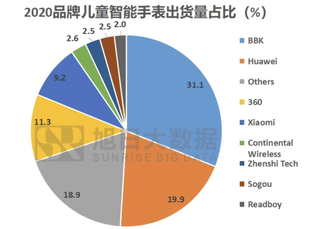 微信儿童手表版到底为何而战？