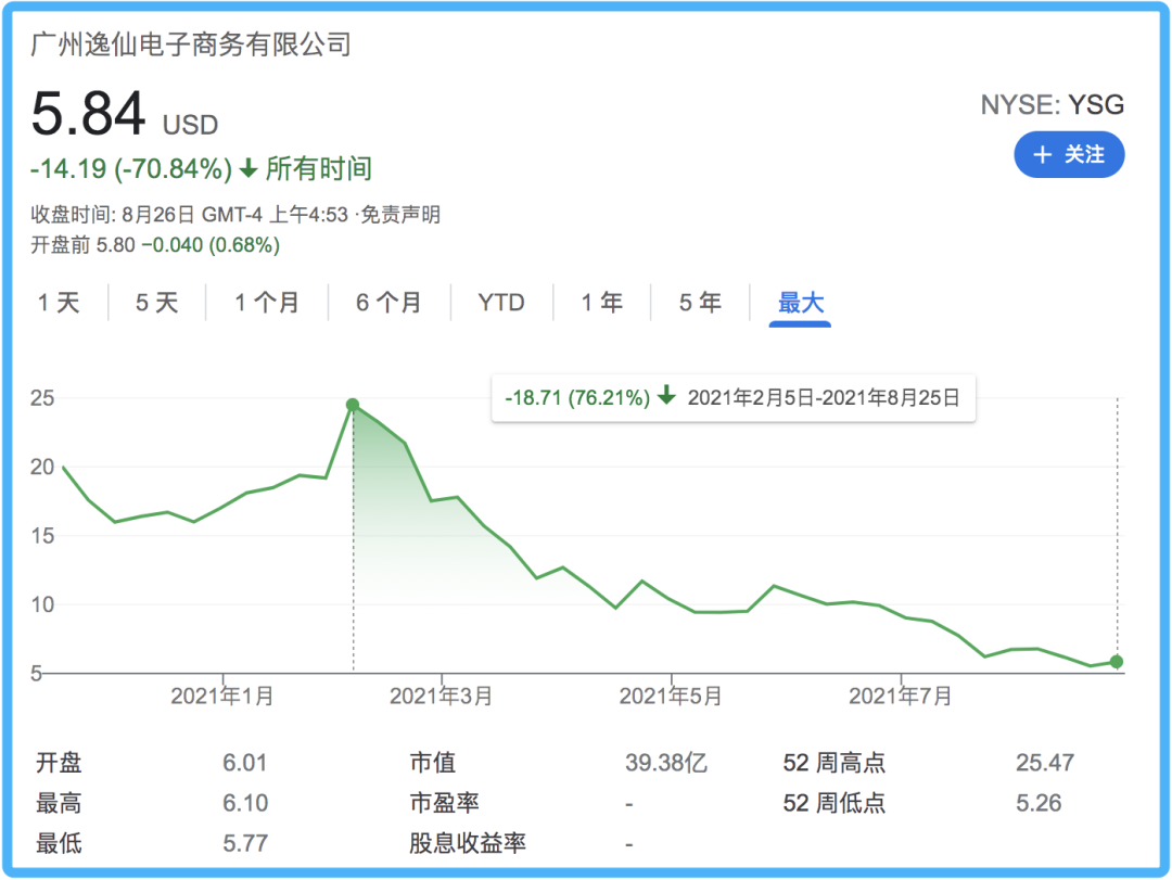 新消费魔咒：上市即巅峰？