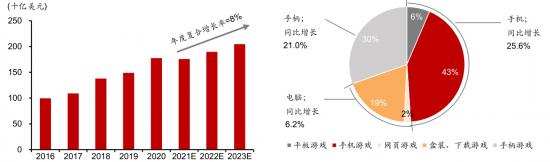 首次中报净利扭亏为盈，雷蛇还有无隐忧？