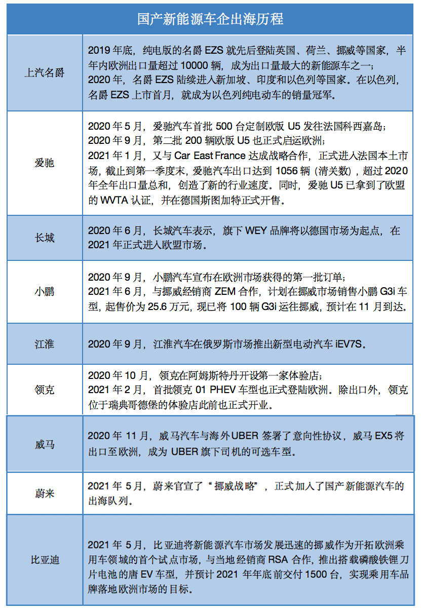 新能源车的大航海时代