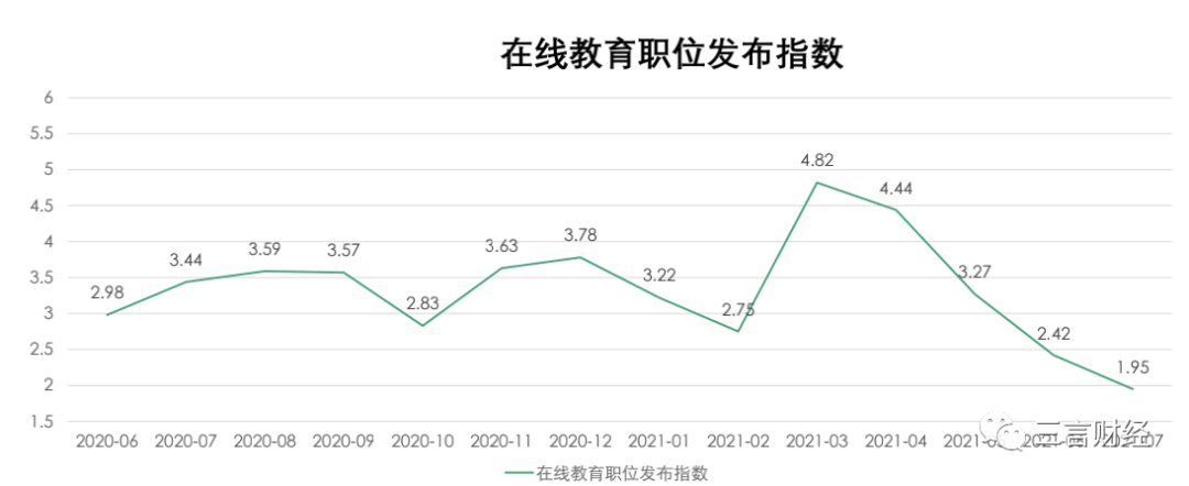 被裁员的校外培训员工哪里去了？