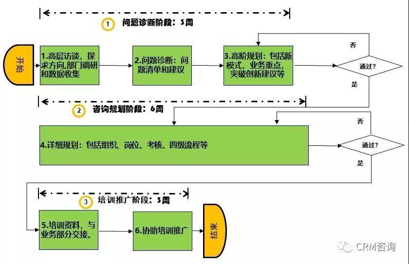 杨峻：构建数字化时代CRM成功交付体系—全生命周期CRM交付法