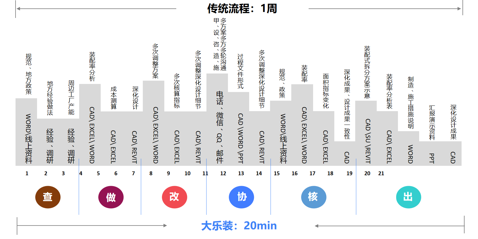 首发 | 打造装配式建筑“云设计+云工厂”创新模式，「大乐装」获超亿元pre-A轮融资_详细解读_最新资讯_热点事件