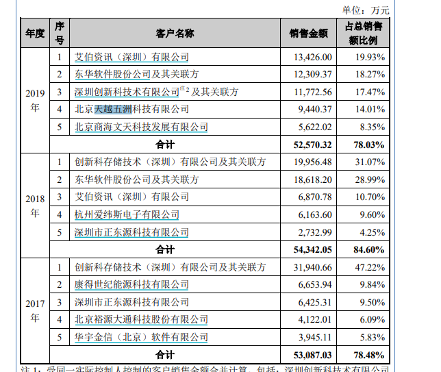 惊现“系统性造假”大案：62家公司遭受“无妄之灾”，4中介被查，祸起这家明星企业，高管集体辞职、公司“失踪”……