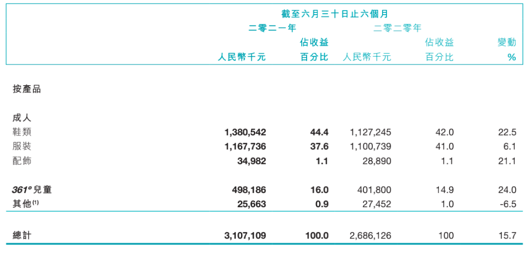 361度，摇摆在高端与低端之间