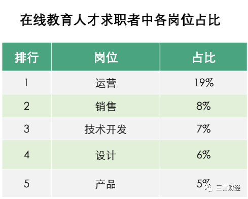 被裁员的校外培训员工哪里去了？