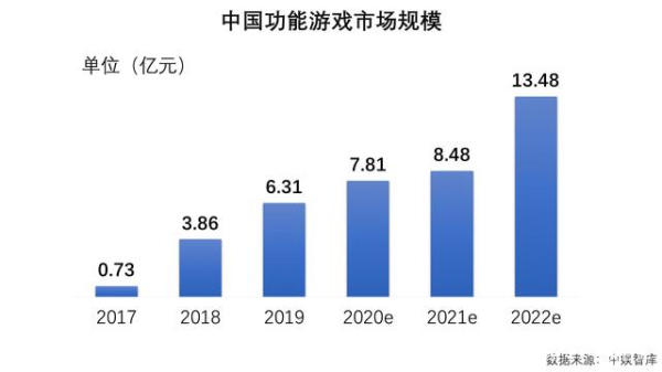 盛趣游戏联合上海师范大学开发《脸·谱》等5款功能游戏