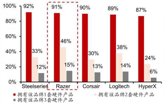 首次中报净利扭亏为盈，雷蛇还有无隐忧？