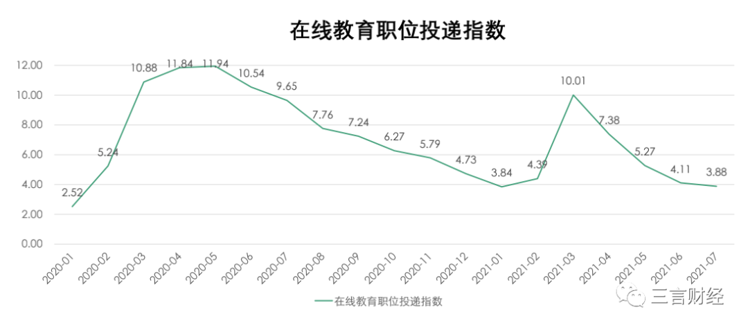 被裁员的校外培训员工哪里去了？