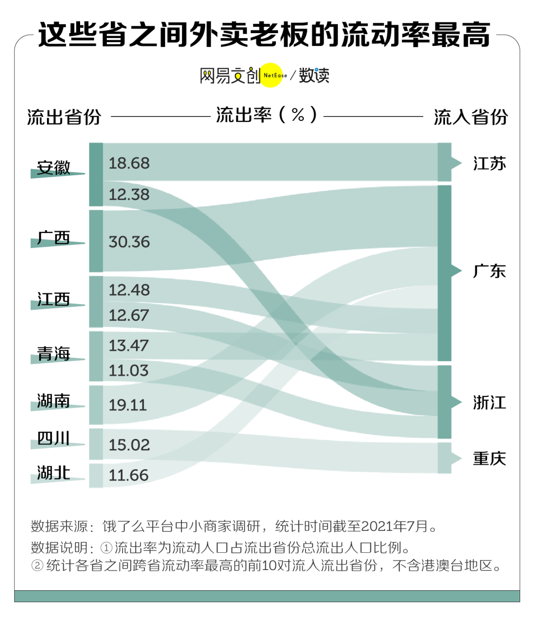 中国最会做外卖的省，它排第一