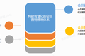 多点Talk|产品经理说：为什么“会员系统”是数字化转型的排头兵？