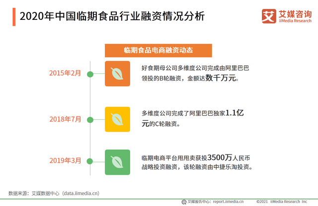 1折“白菜价”却能赚70%利润，临期食品是谁的狂欢？