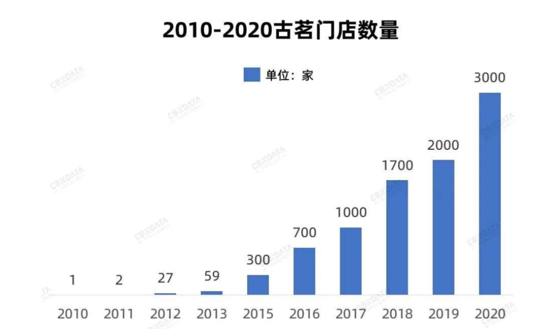 瑞幸咖啡活了，小鹿茶终成“弃子”