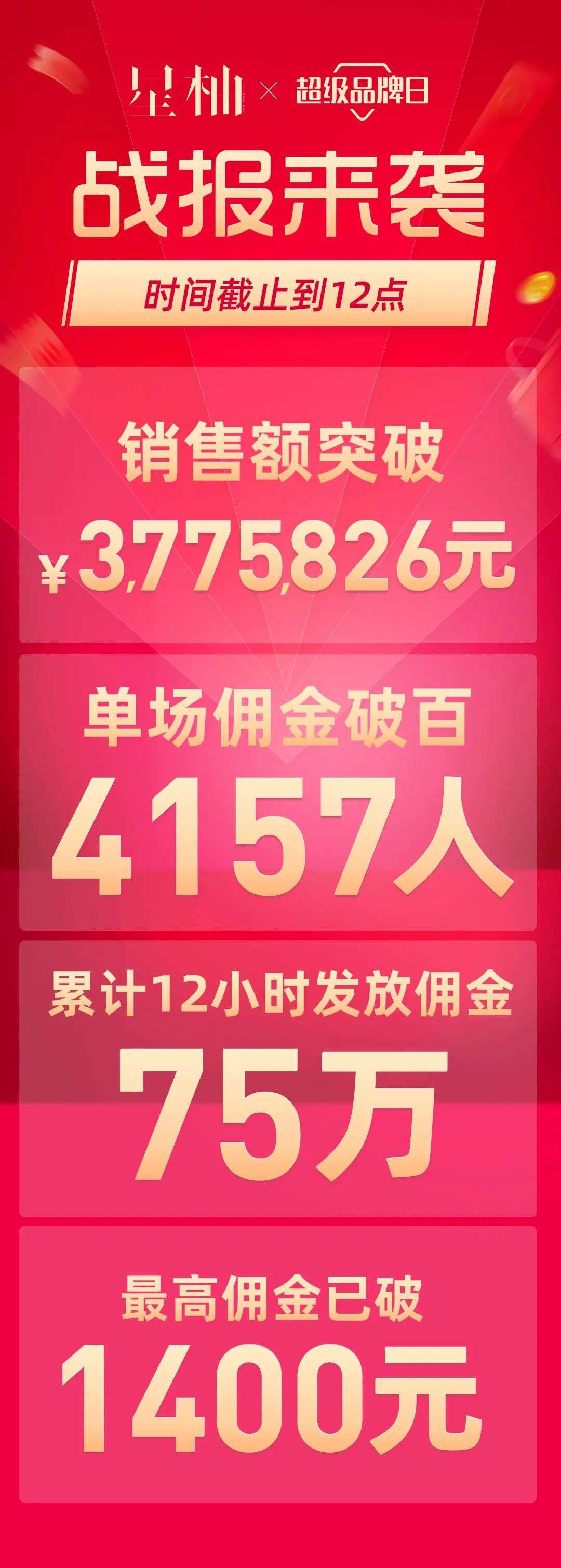 鲸灵×星柚：上线24小时成交额破千万，这家女装不一般