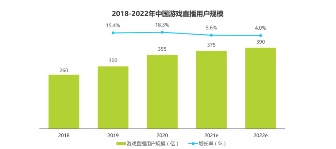 企鹅电竞要做平衡市场的砝码还是要做搅局者？