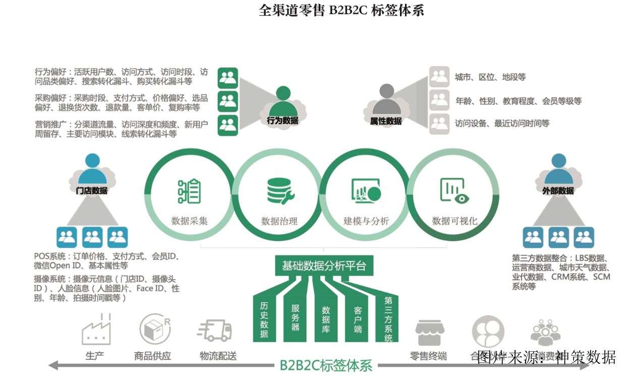 乔一鸭：新零售时代，如何基于数据建立深度用户洞察能力？