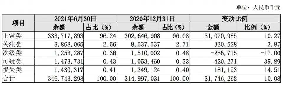 长沙银行十大股东洗牌正当时，半年报现疑似BUG