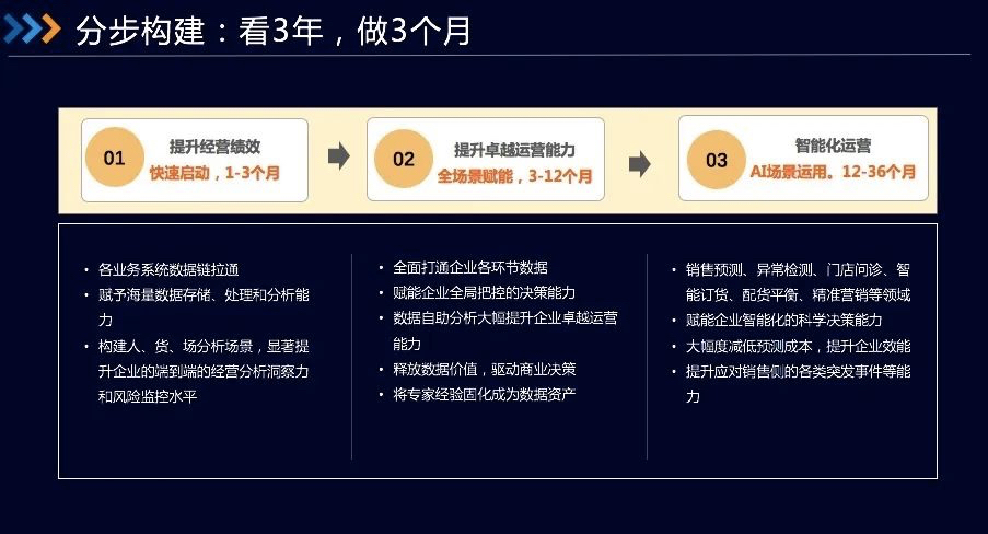 苏春园：零售消费品牌如何通过数据洞察业务，实现快反制胜