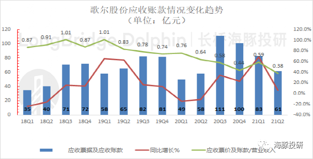 歌尔股份：“VR之光”掩盖TWS耳机的“落寞”