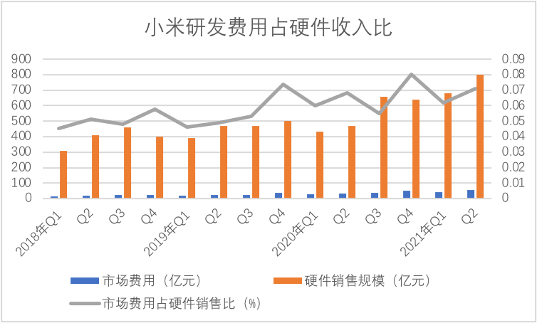 小米十年发展历程图图片