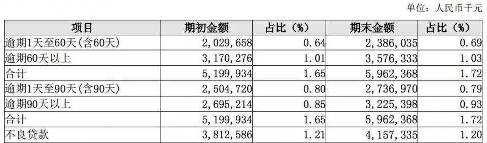 长沙银行十大股东洗牌正当时，半年报现疑似BUG