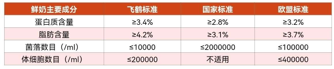 智氪 | 专业成就品质，飞鹤的世界级制造之路