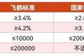 智氪 | 专业成就品质，飞鹤的世界级制造之路