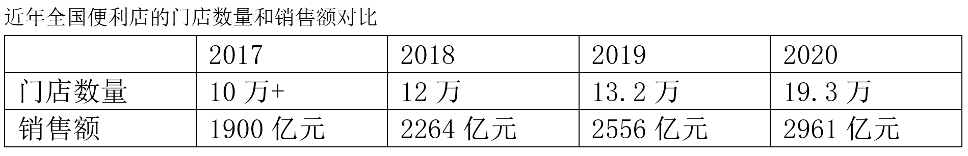 悦来悦喜和7-11，郑州24小时便利店赛跑