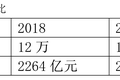 悦来悦喜和7-11，郑州24小时便利店赛跑