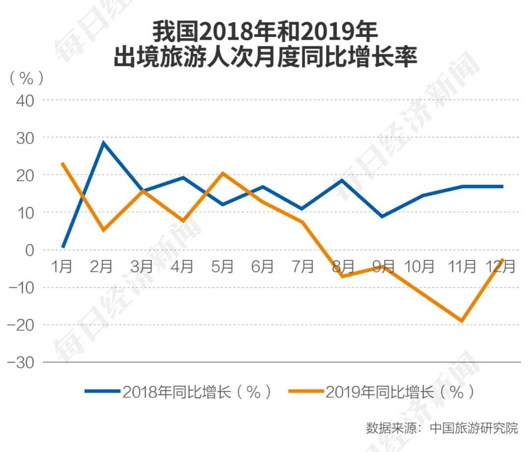 疫情中挣扎19个月后，“出境游第一股众信旅游”无奈委身凯撒，抱团能否求得共生?