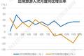 疫情中挣扎19个月后，“出境游第一股众信旅游”无奈委身凯撒，抱团能否求得共生?