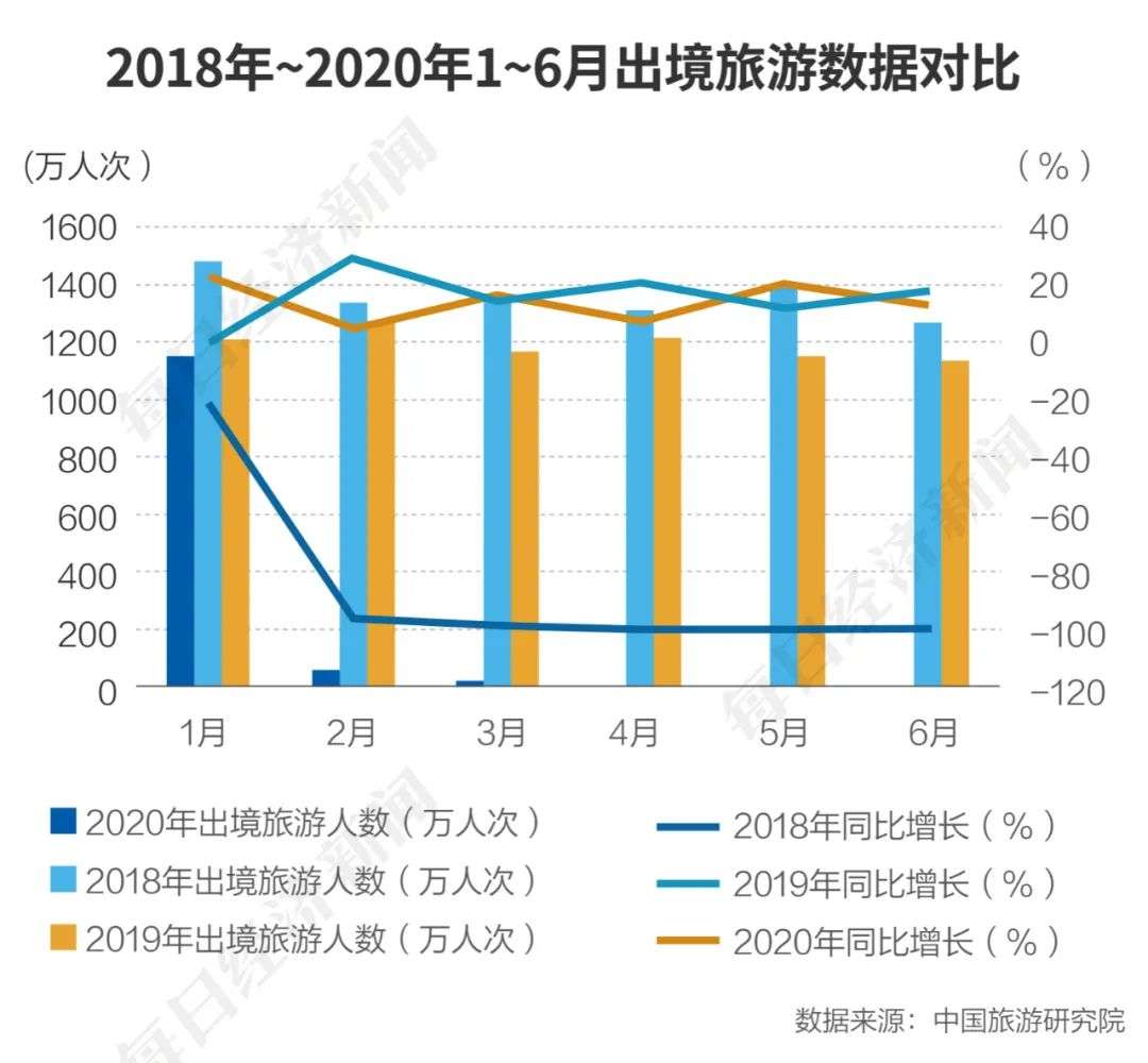 疫情中挣扎19个月后，“出境游第一股众信旅游”无奈委身凯撒，抱团能否求得共生?