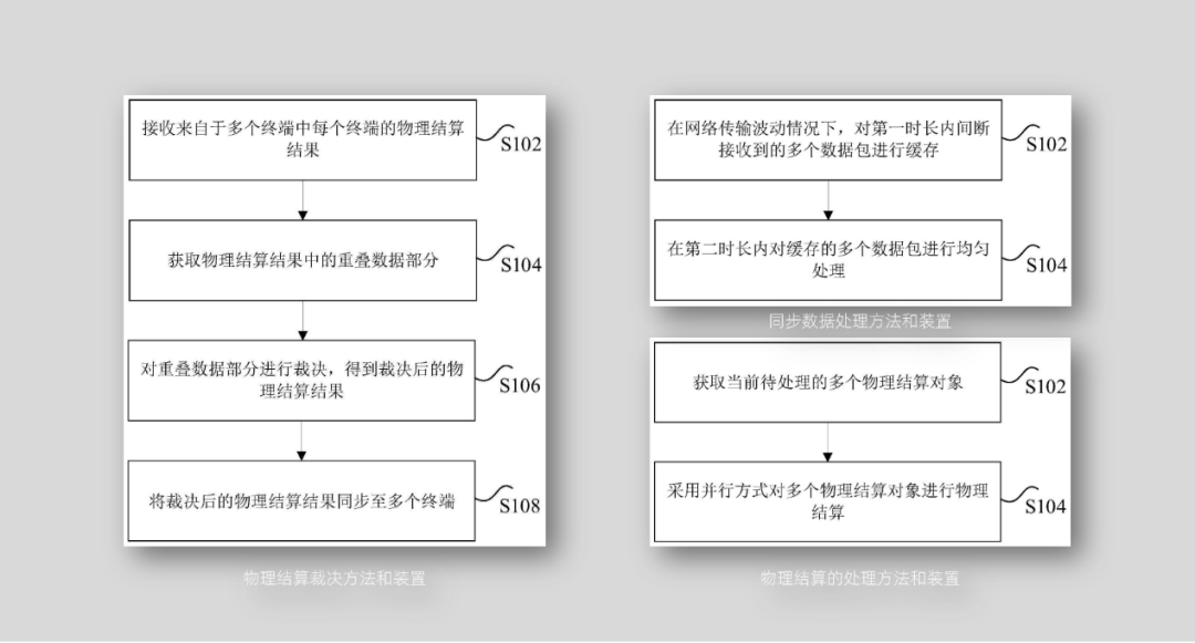 5年自研，代码乾坤希望实现物理引擎的国产替代