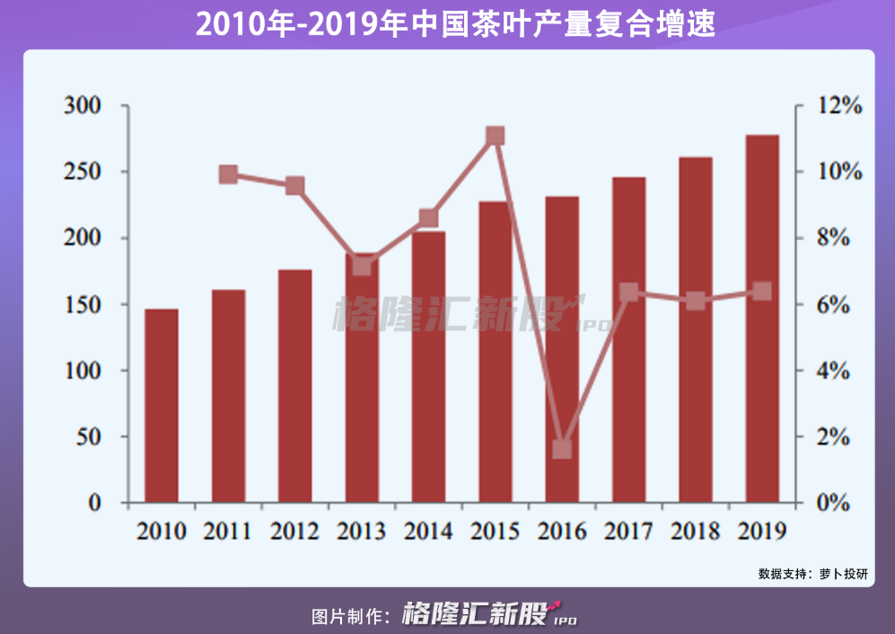 A股难迎茶叶股