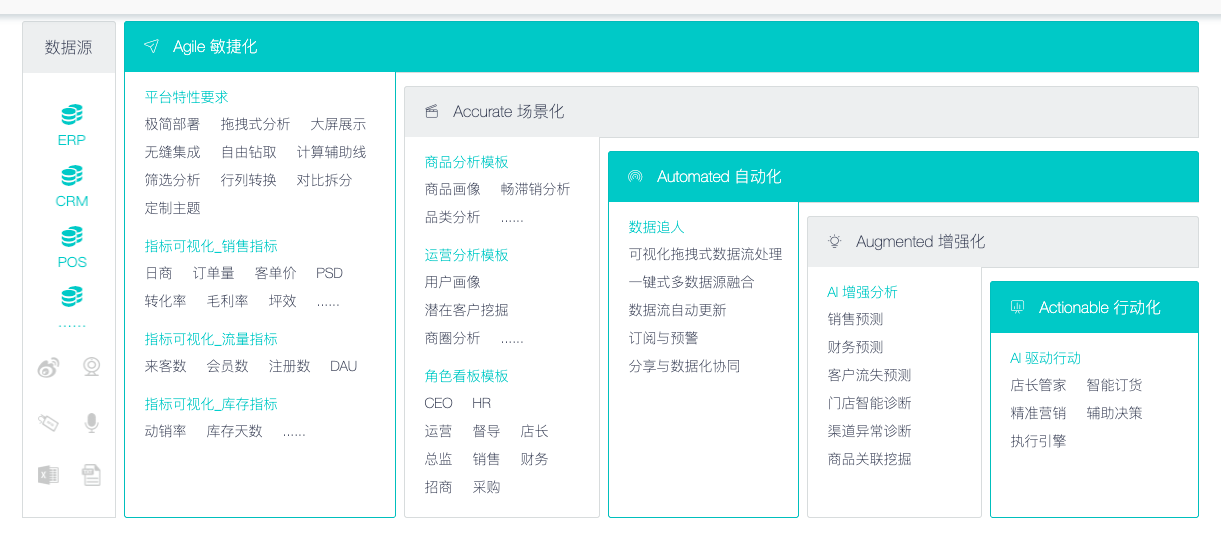 苏春园：零售消费品牌如何通过数据洞察业务，实现快反制胜