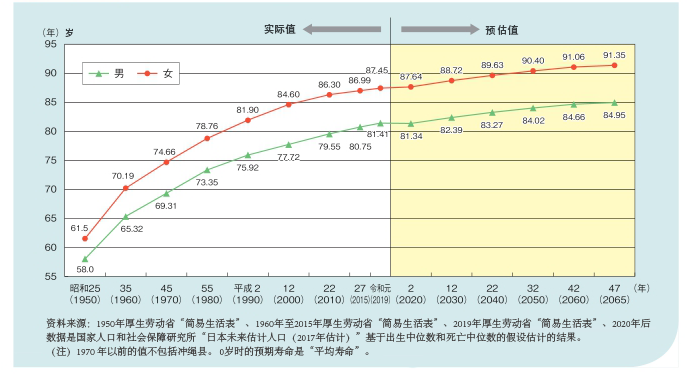 在没有 养儿防老 观念的日本 老了以后咋过 详细解读 最新资讯 热点事件 36氪