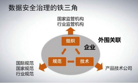 《数据安全法》正式落地 SaaS企业国潮化拉开序幕