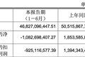 焦点分析｜上半年巨亏超10亿元，永辉超市深陷泥潭
