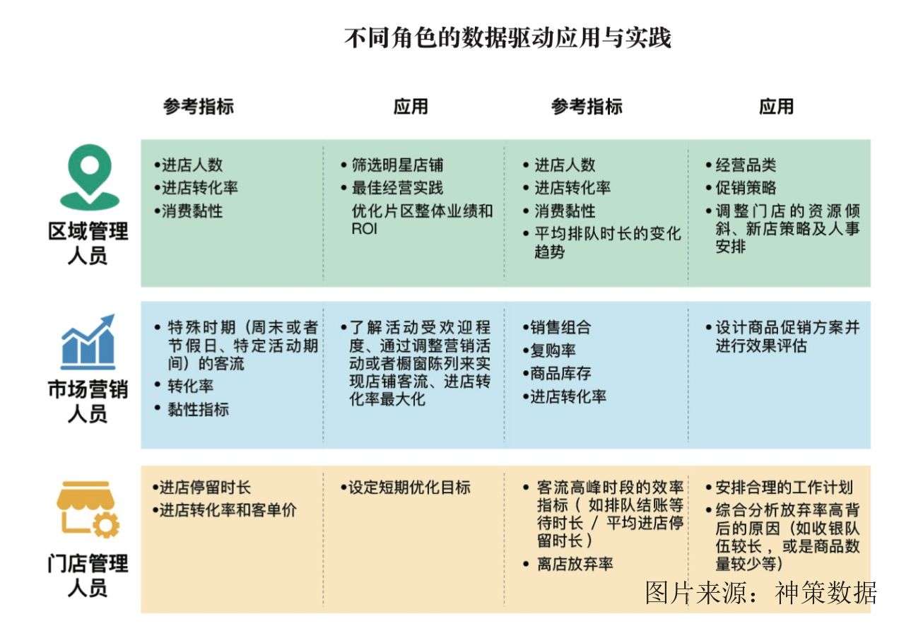 乔一鸭：新零售时代，如何基于数据建立深度用户洞察能力？