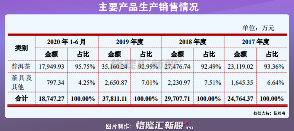 A股难迎茶叶股